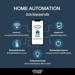 Home Automation – บ้านอัจฉริยะ