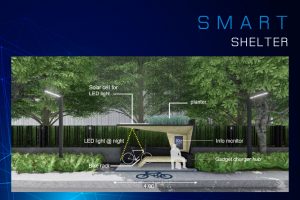 Smart-City