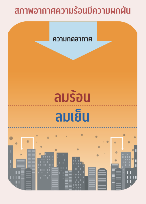 ฝุ่น PM 2.5
