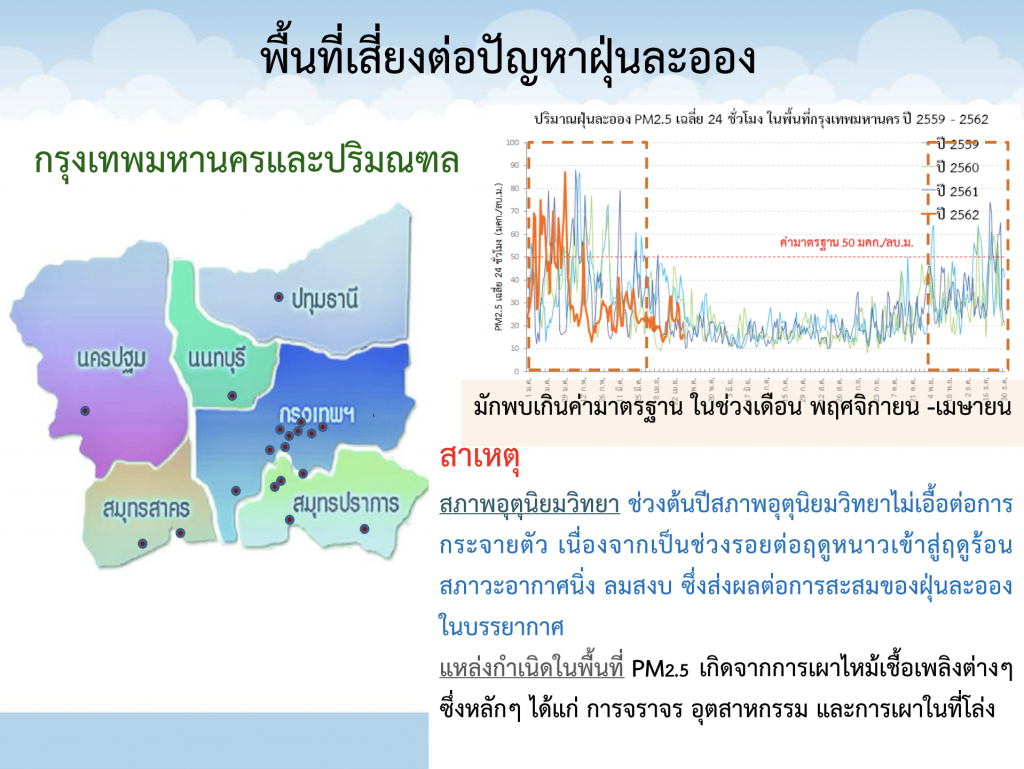 พื้นที่อันตรายฝุ่น PM 2.5