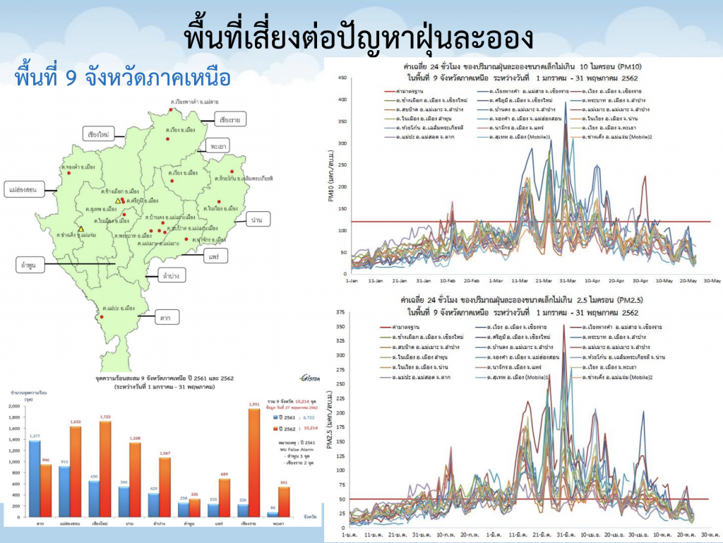 พื้นที่อันตรายฝุ่น PM 2.5