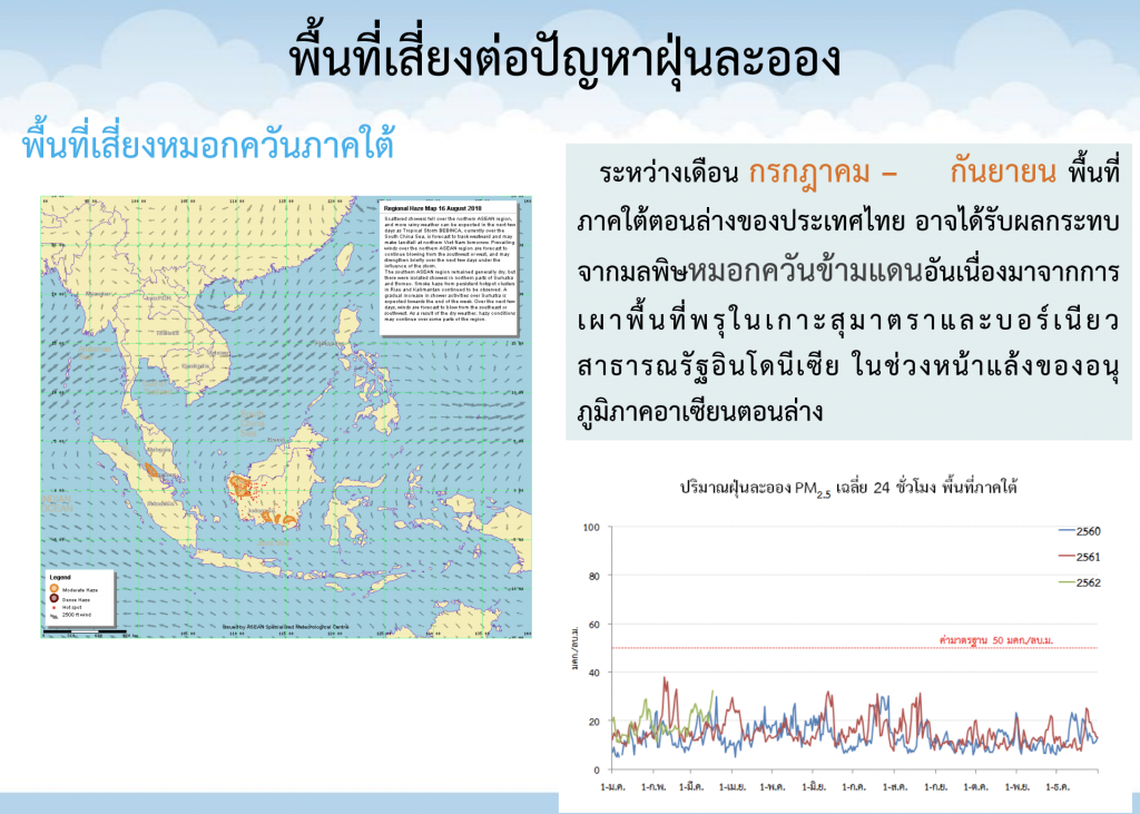 พื้นที่อันตรายฝุ่น PM 2.5