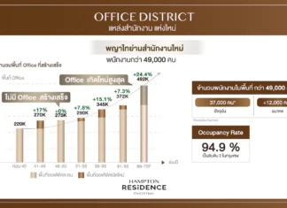 เช่าคอนโดพญาไท พร้อมพงษ์