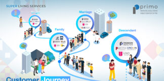 PRI เดินหน้าสร้างการเติบโต ลุยซื้อกิจการ-แบ็กล็อก 134 ล. primo service solution